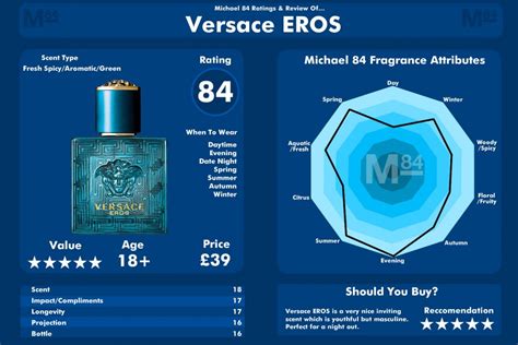 versace eros perfume ingredients|versace eros chart.